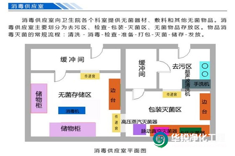 供應(yīng)室裝修設(shè)計施工